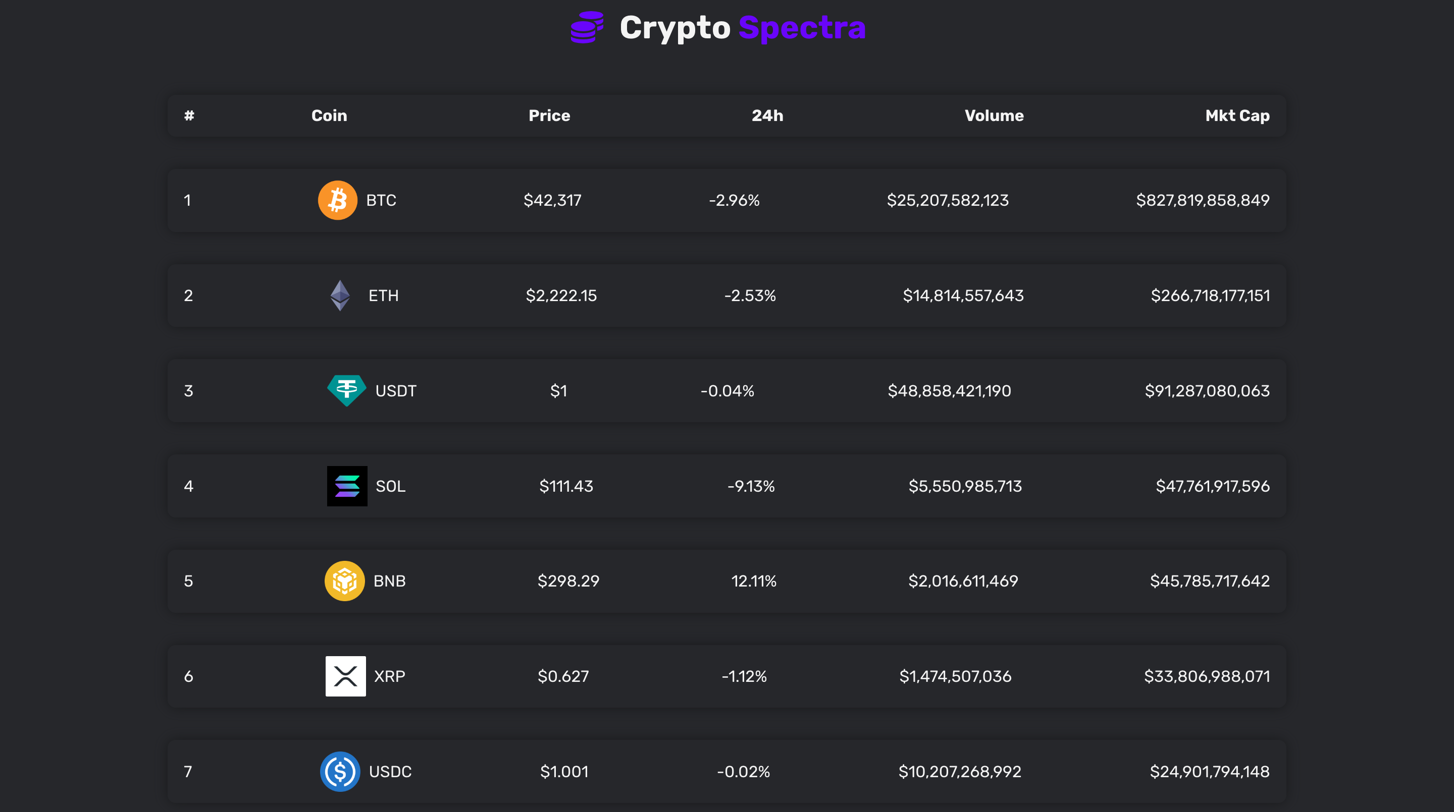 Coin Spectra